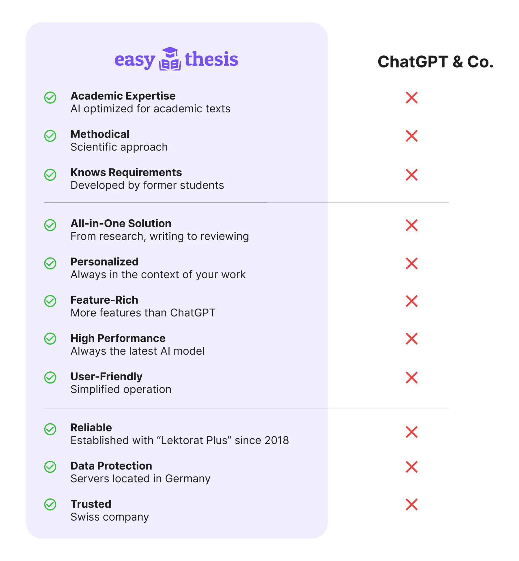 Easy Thesis vs ChatGPT